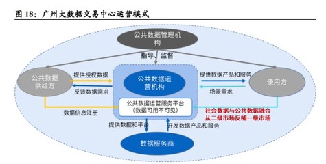 數據要素行業專題 數據要素案例分析——價值、交易與定價模式視角下的數據交易服務探究